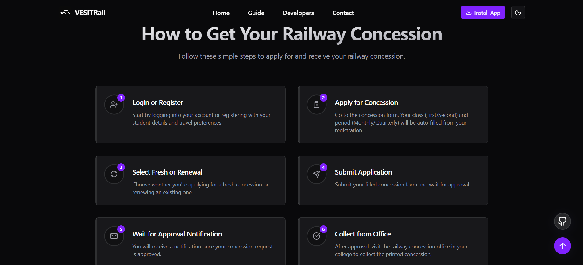 VESITRail interface explaining the six steps to apply for a railway concession